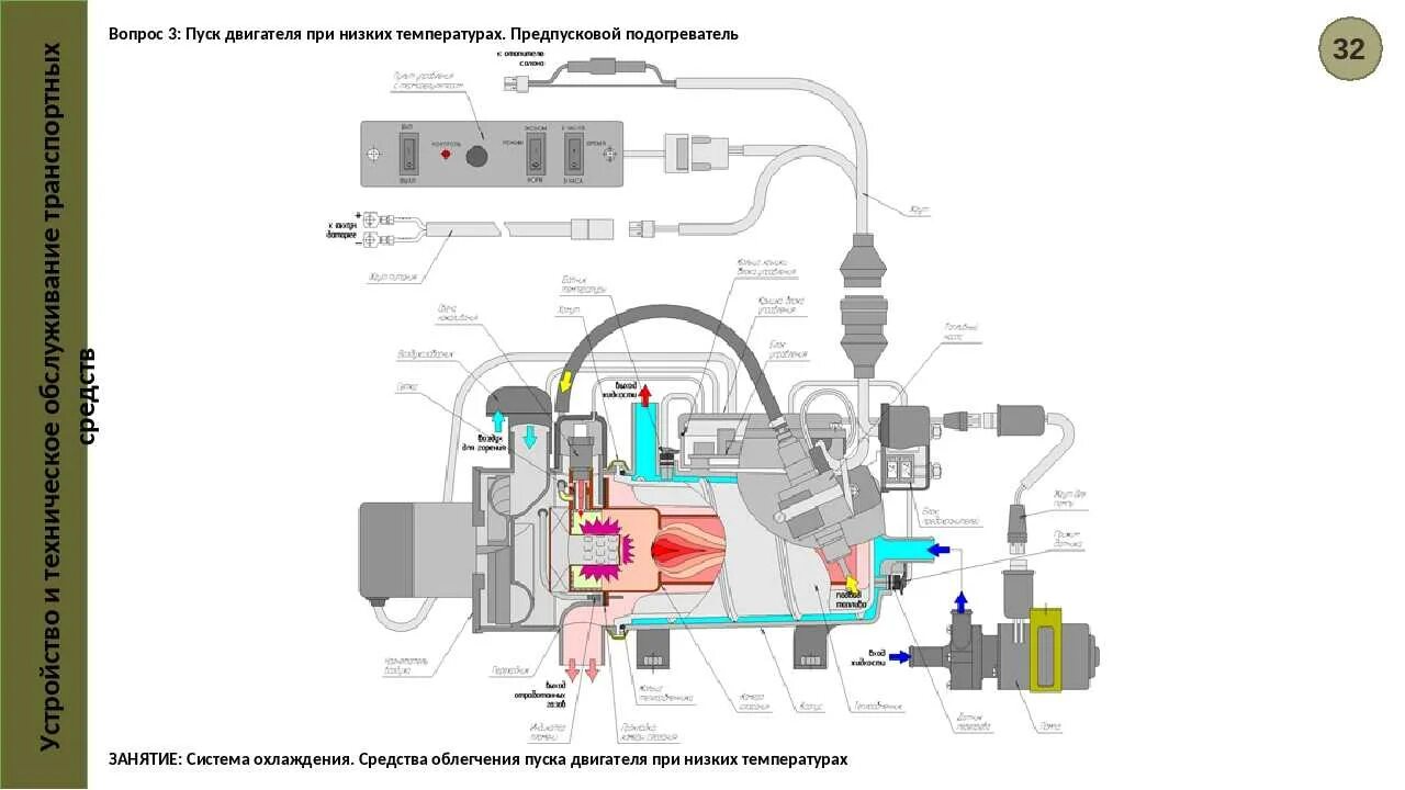 Подключение пжд 14 к системе охлаждения Ошибка предпускового подогревателя 14тс 10