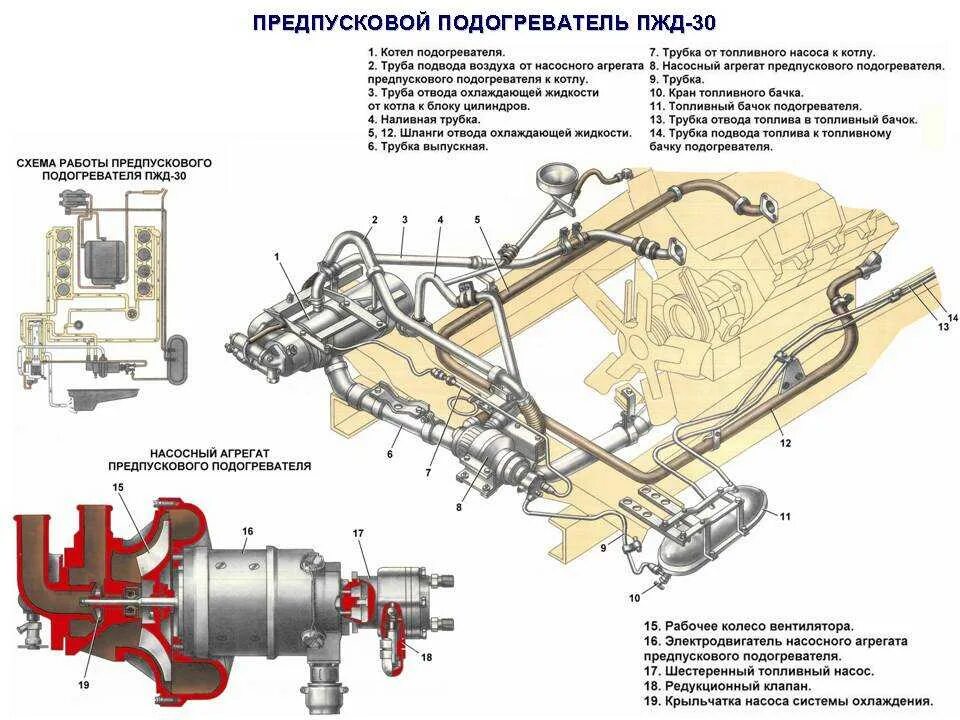 Подключение пжд 14 к системе охлаждения Картинки ПОДОГРЕВАТЕЛЬ КАМАЗ 4310