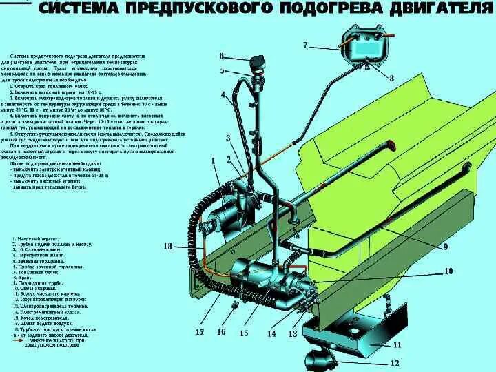 Подключение пжд к системе охлаждения ямз 238 Система пуска двигателя камаз 740 - 94 фото