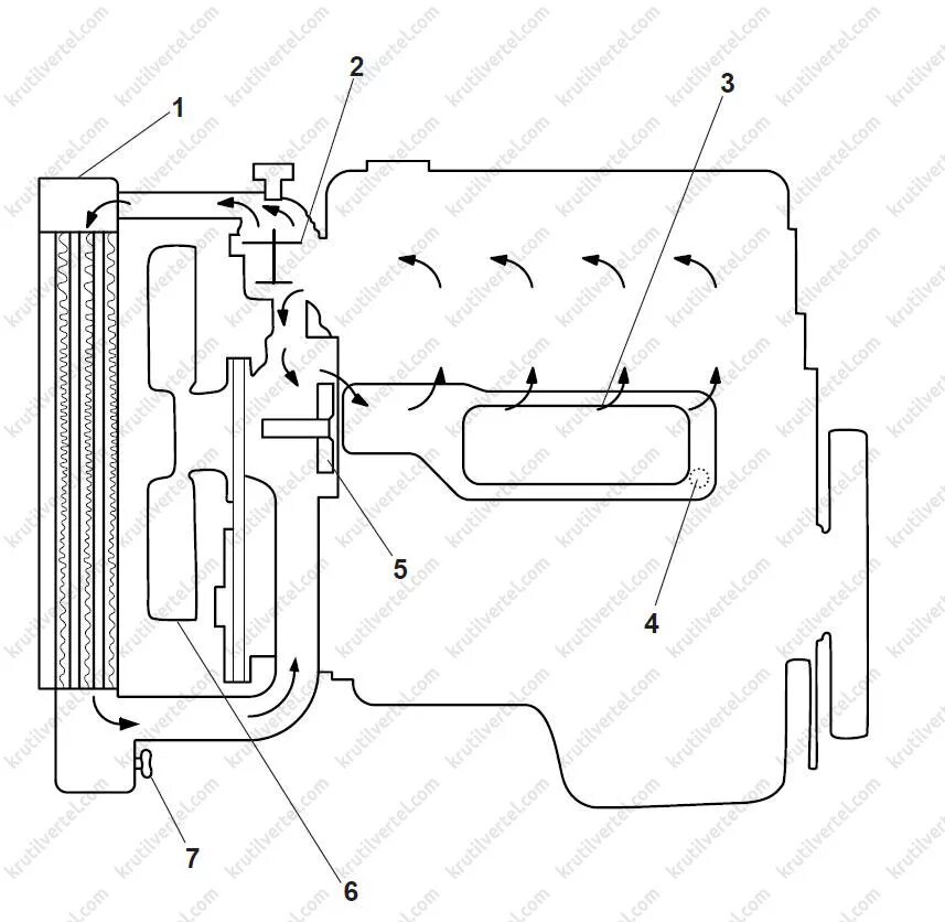 Подключение пжд в систему охлаждения хендай 72 Hyundai HD 35 HD 45 HD 65 HD 72 HD 75 HD 78 - система охлаждения