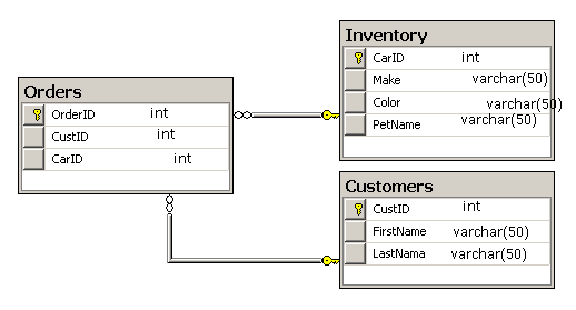 Подключение quest 2 c# - connection level dataBase - how to edit tables - Stack Overflow