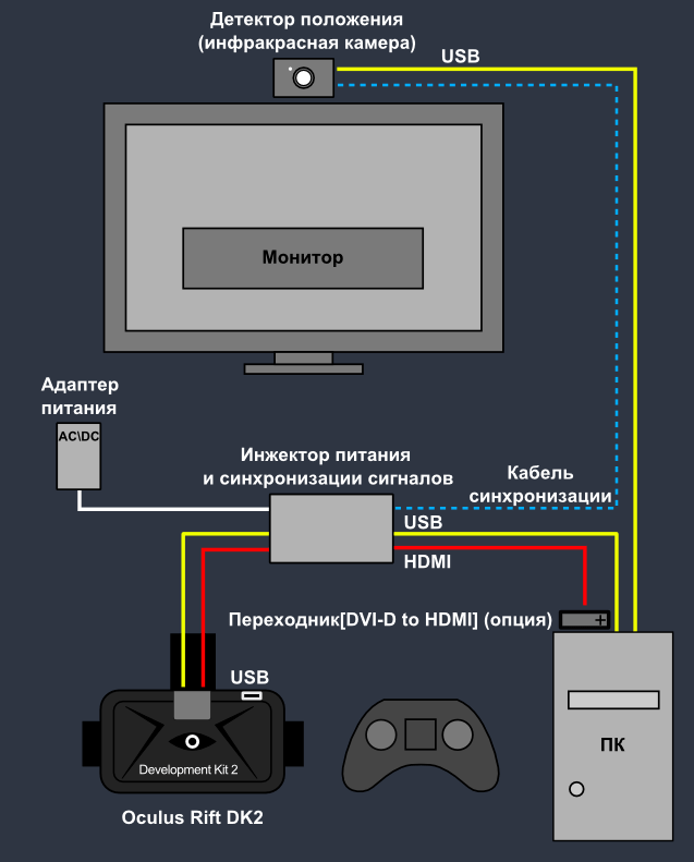 Подключение quest 2 к компьютеру Настройка и подключение шлемов Oculus rift