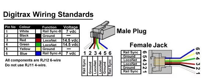 Подключение р телефона LocoNet Computer repair, Model railway, Model trains