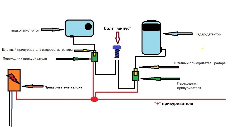 Подключение радар детектора без прикуривателя Подключение видеорегистратора и антирадара!Новое.Решил помочь тем, кто не может 