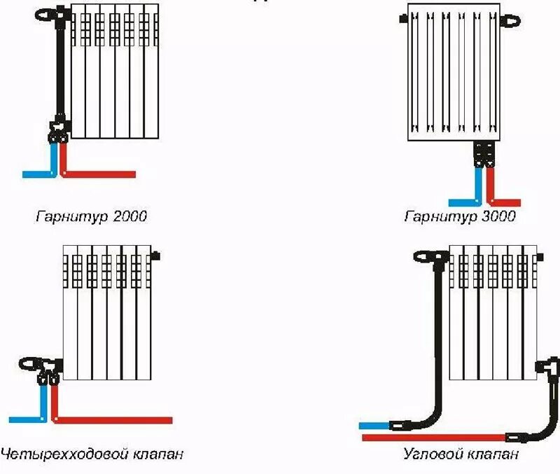 Диагональное подключение радиаторов HeatProf.ru