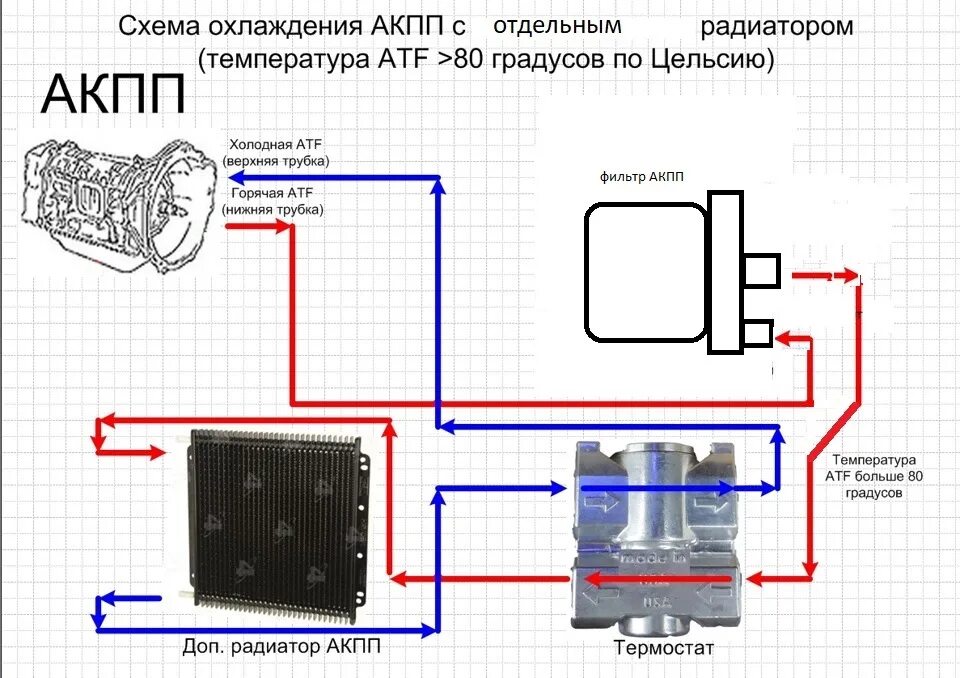 Подключение радиатора акпп Дополнительный радиатор на АКПП - Opel Astra H, 1,8 л, 2011 года своими руками D