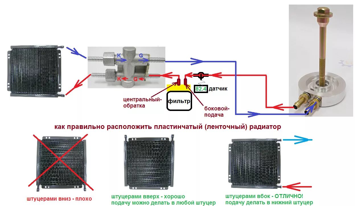 Подключение радиатора акпп Установка дополонительного охлаждения АКПП AM6 (Aisin TF80SC) - Peugeot 508 (1G)