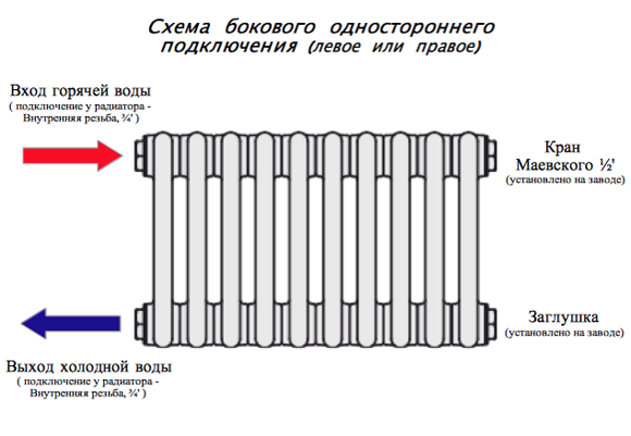 Подключение радиатора arbonia Радиатор Arbonia 3037, 26 секций, боковое подключение RAL 9016