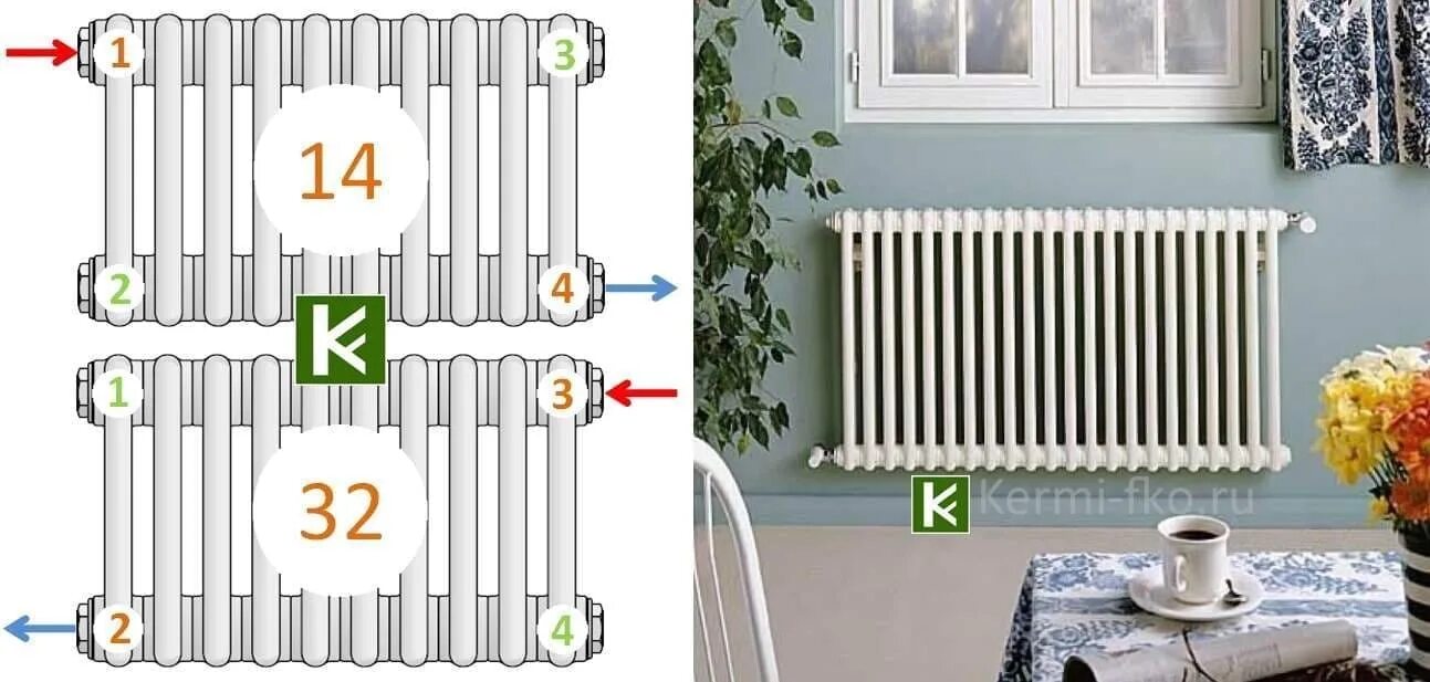 Подключение радиатора arbonia Радиаторы Arbonia с боковым подключением Арбония купить батареи отопления цена