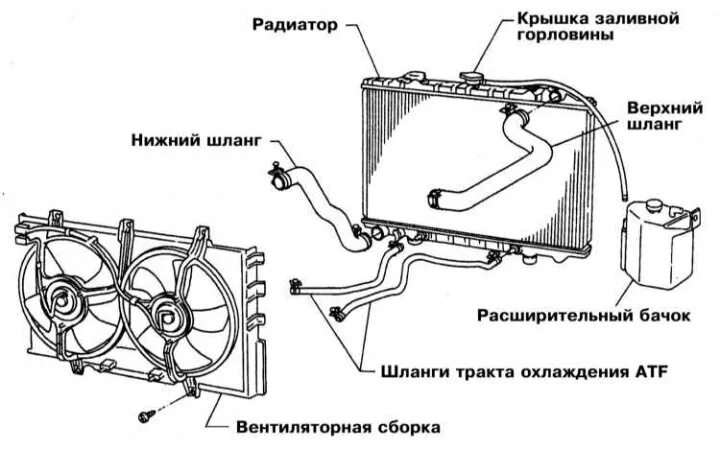 Подключение радиатора автомобиля Зняцце і ўстаноўка радыятара і пашыранага бачка сістэмы астуджэння (Нісан Максім