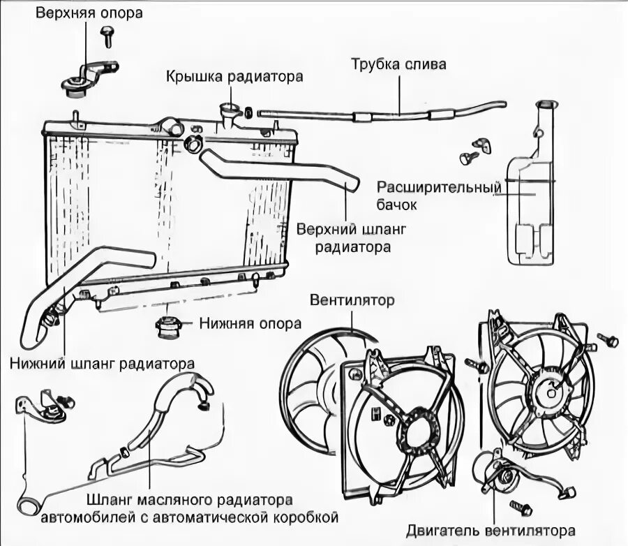 Подключение радиатора автомобиля Руководство по ремонту Hyundai Elantra (Хендай Элантра) 2000-2004 г.в. 4. Систем