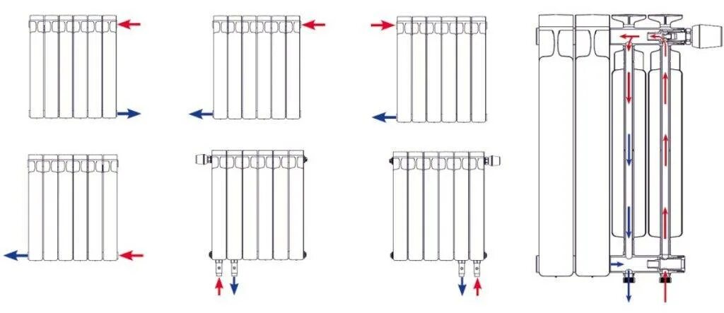 Подключение радиатора биметалл Как правильно обустроить подключение биметаллических радиаторов отопления, как п