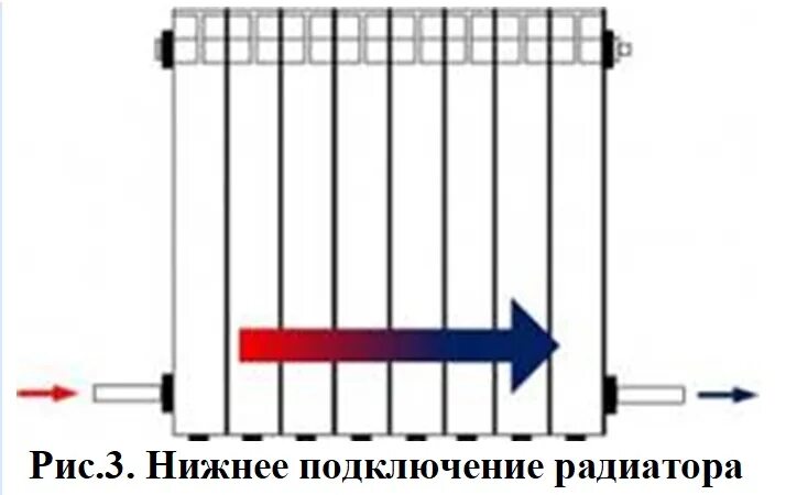 Подключение радиатора биметалл 1.4.02. Радиаторы De’Longhi стальные панельные - ГК Алькор