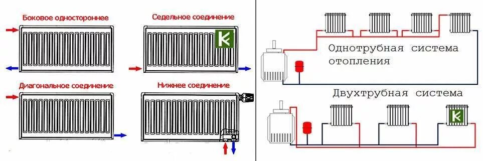 Подключение радиатора двухтрубная система Радиаторы отопления, батареи отопления, конвекторы купить в Москве, цены в интер