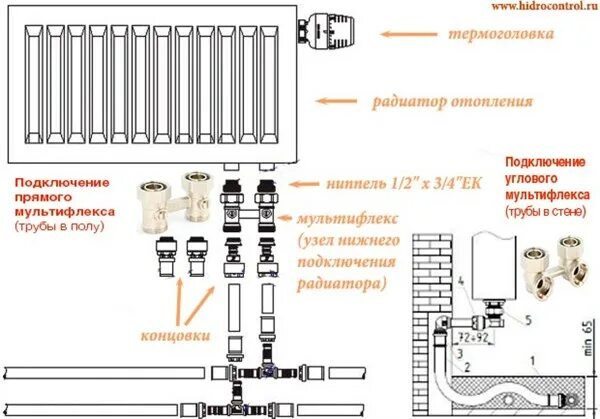 Подключение радиатора g 1 2 Купить Узел нижнего подключения радиатора (мультифлекс) Oventrop прямой, multifl