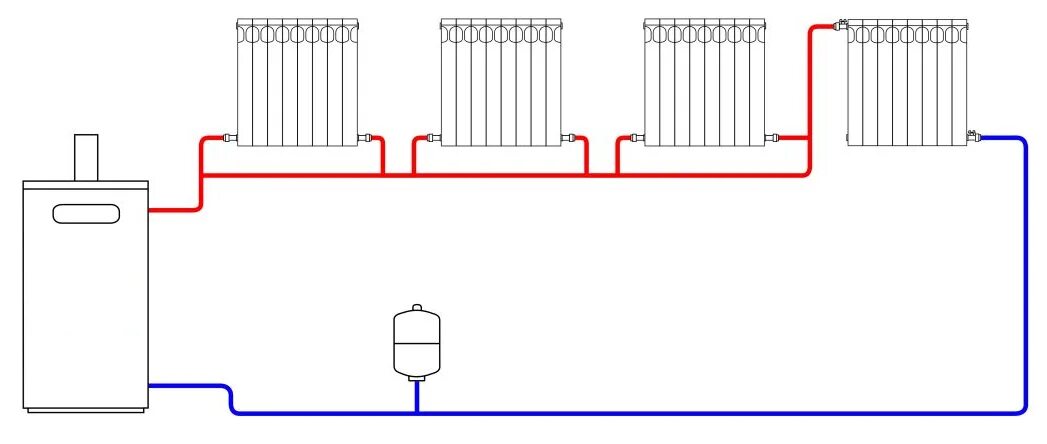 Подключение радиатора к одноконтурному котлу Система отопления частного дома с газовым котлом схема однотрубная HeatProf.ru