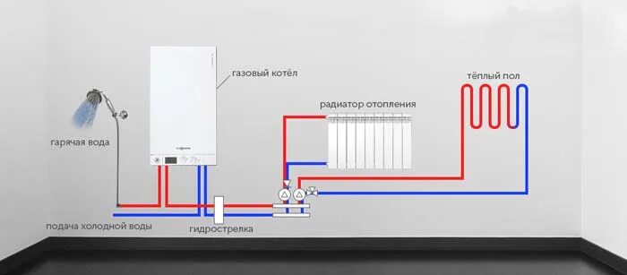 Подключение радиатора к одноконтурному котлу О схемах отопления частного дома с газовым котлом