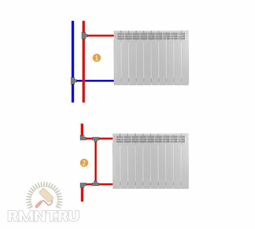 Подключение радиатора к стояку Схемы подключения радиаторов к системе отопления Строительный портал RMNT.RU Дзе