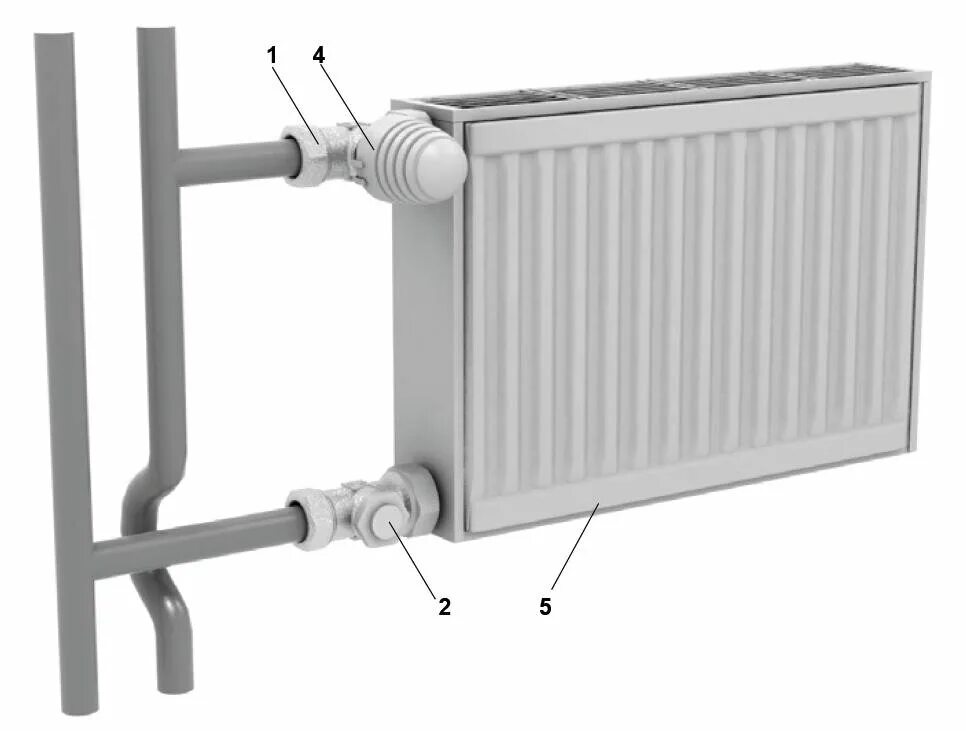 Подключение радиатора к стояку отопления Типы стальных панельных радиаторов Энергосбережение в строительстве Дзен