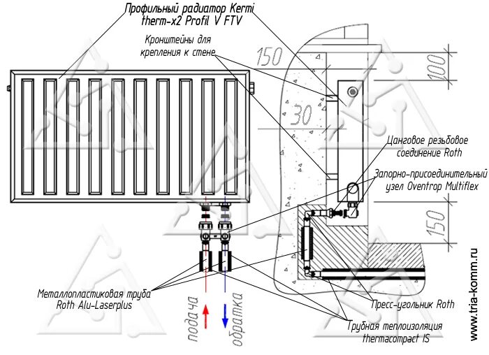 Подключение радиатора керми Схема подключения профильного радиатора Kermi therm-x2 Profil V (FTV)