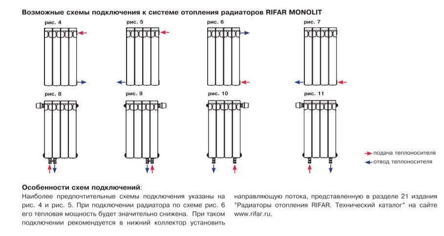 Подключение радиатора monolit Замена батарей в квартире с помощью газосварки и трубогиба Технологии Комфорта