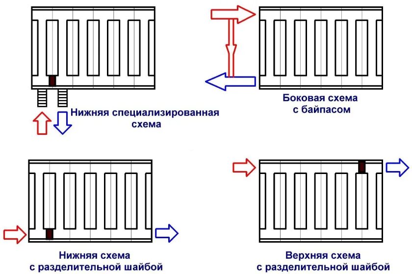 Подключение радиатора низ верх Радиаторы отопления - замена и способы подключения - полезная информация