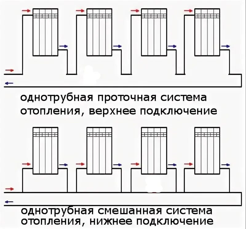 Подключение радиатора однотрубной системе подключение системы отопления 2023 Теплотехника и теплоэнергетика ВКонтакте