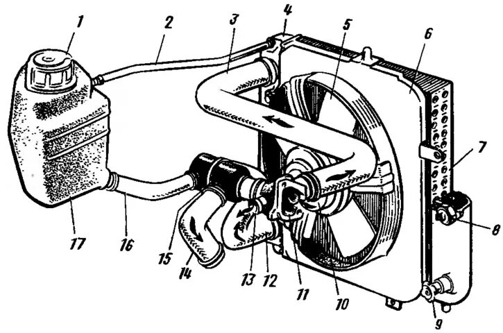 Подключение радиатора ока Cooling system device (VAZ-1111 "Oka" 1988-1996 / Power unit / Cooling system)