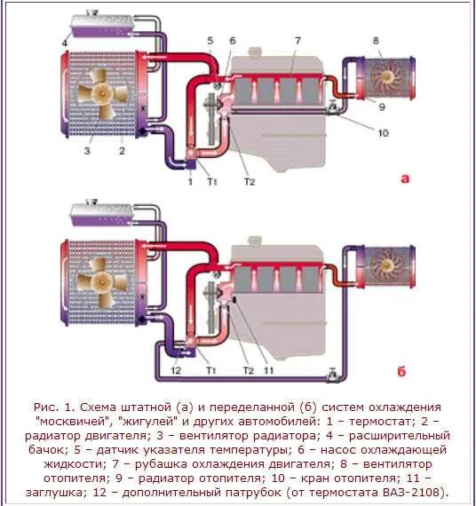 Подключение радиатора отопителя Картинки СХЕМА ЦИРКУЛЯЦИИ ОХЛАЖДАЮЩЕЙ ЖИДКОСТИ ВАЗ