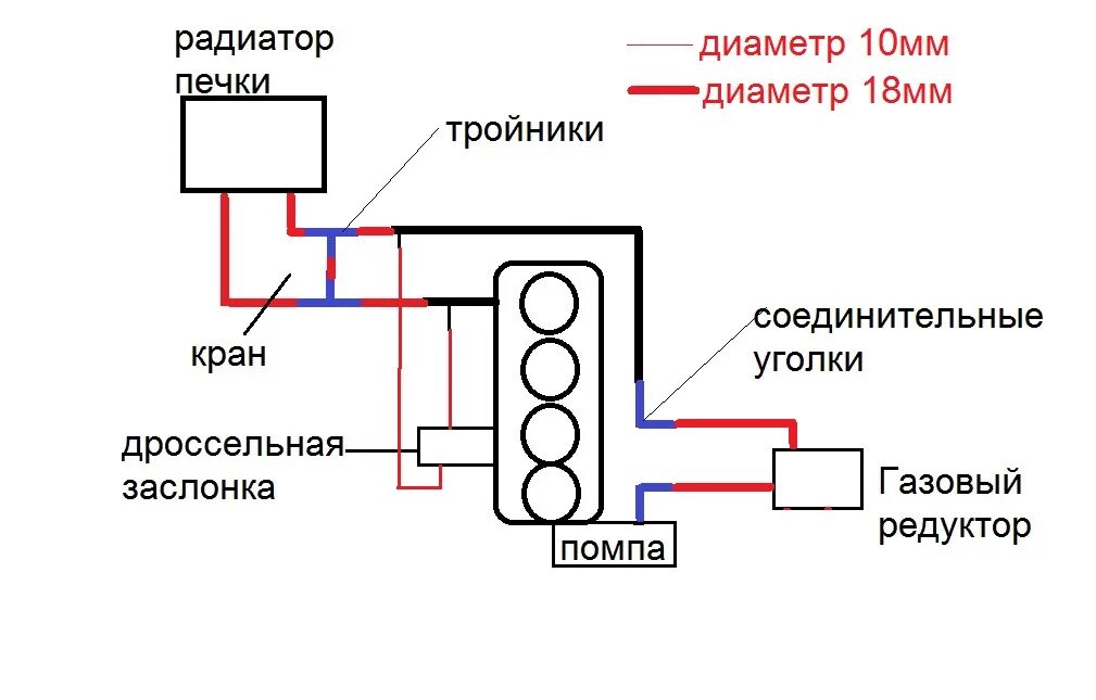 Подключение радиатора отопителя 2. Передел церкуляции ОЖ под ГБО - ГАЗ 3102, 2,3 л, 2001 года своими руками DRIV