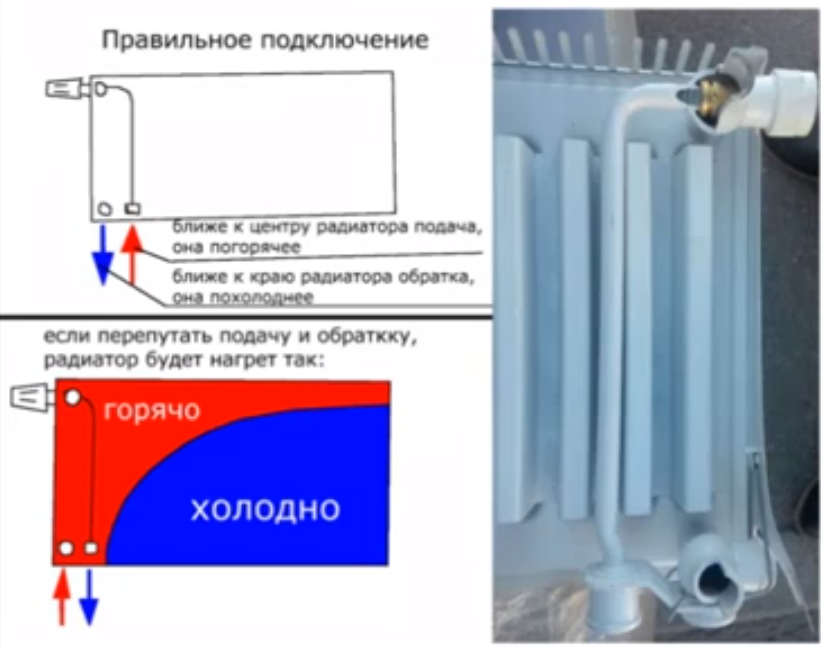 Подключение радиатора отопления подача обратка Обратка батареи отопления холодная - устройство, причины, способы устранения