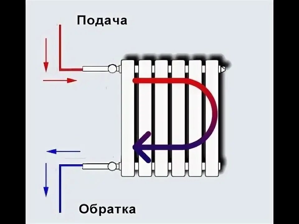 Подключение радиатора отопления подача обратка #что делать если перепутаны подача с обраткой# отопление - YouTube