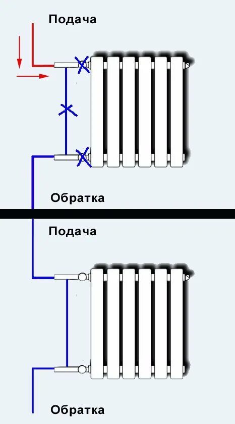 Подключение радиатора отопления подача обратка Для чего необходима перемычка на батарею отопления? - enersb.ru