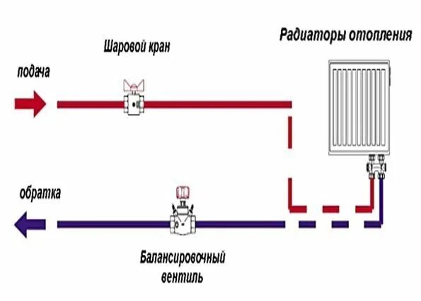 Холодная обратка в системе отопления частного дома HeatProf.ru