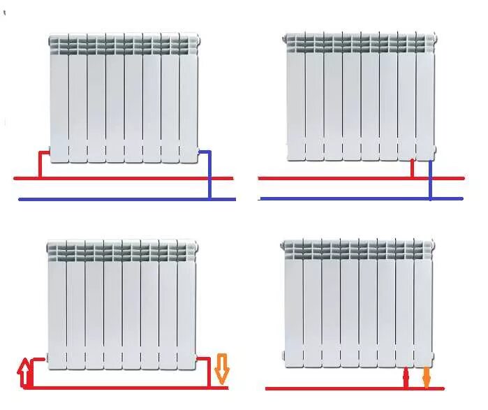 Подключение радиатора отопления подача обратка Схемы подключения радиаторов отопления и их эффективность