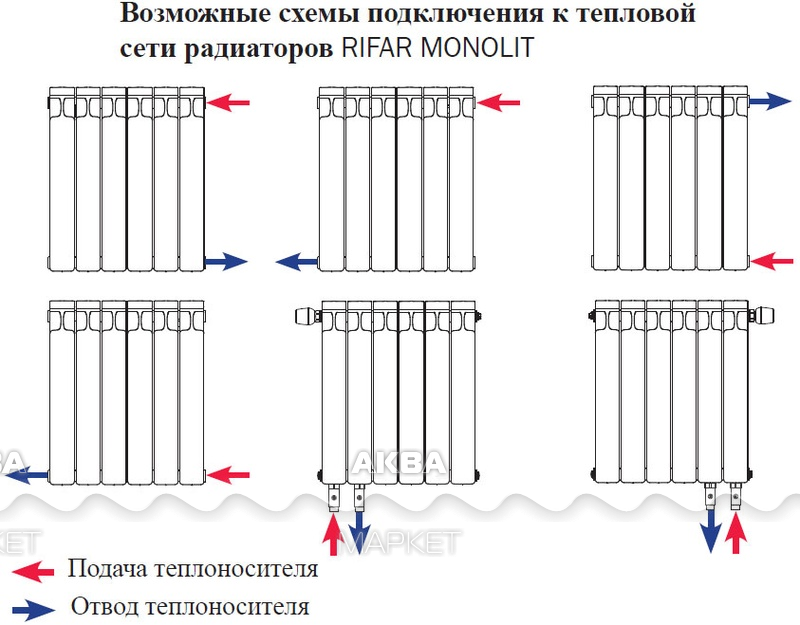 Подключение радиатора отопления подача обратка Радиатор биметаллический Rifar (Рифар) Monolit Ventil 350 x 8 секций, правое под