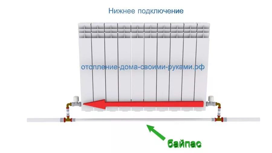 Подключение радиатора отопления подача обратка Байпас в системе отопления