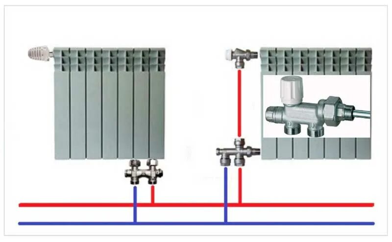 Подключение радиатора отопления подача обратка Радиатор где подача где обратка