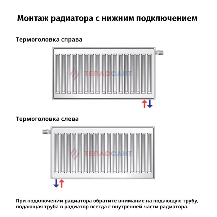 Подключение радиатора отопления подача обратка Стальной панельный радиатор Logatrend VK-Profil, 22 тип, 100*500*2000, купить Те