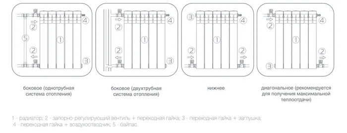 Подключение радиатора отопления роял термо Гигиенические требования к объектам жилищного строительства на стадии ввода в эк