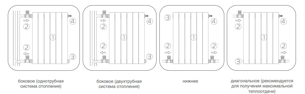 Подключение радиатора отопления роял термо Подключение радиаторов роял термо - найдено 89 фото