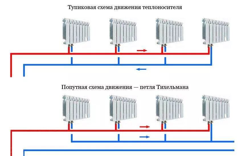 Подключение радиатора отопления с системой тихельмана Тупиковая двухтрубная система отопления HeatProf.ru