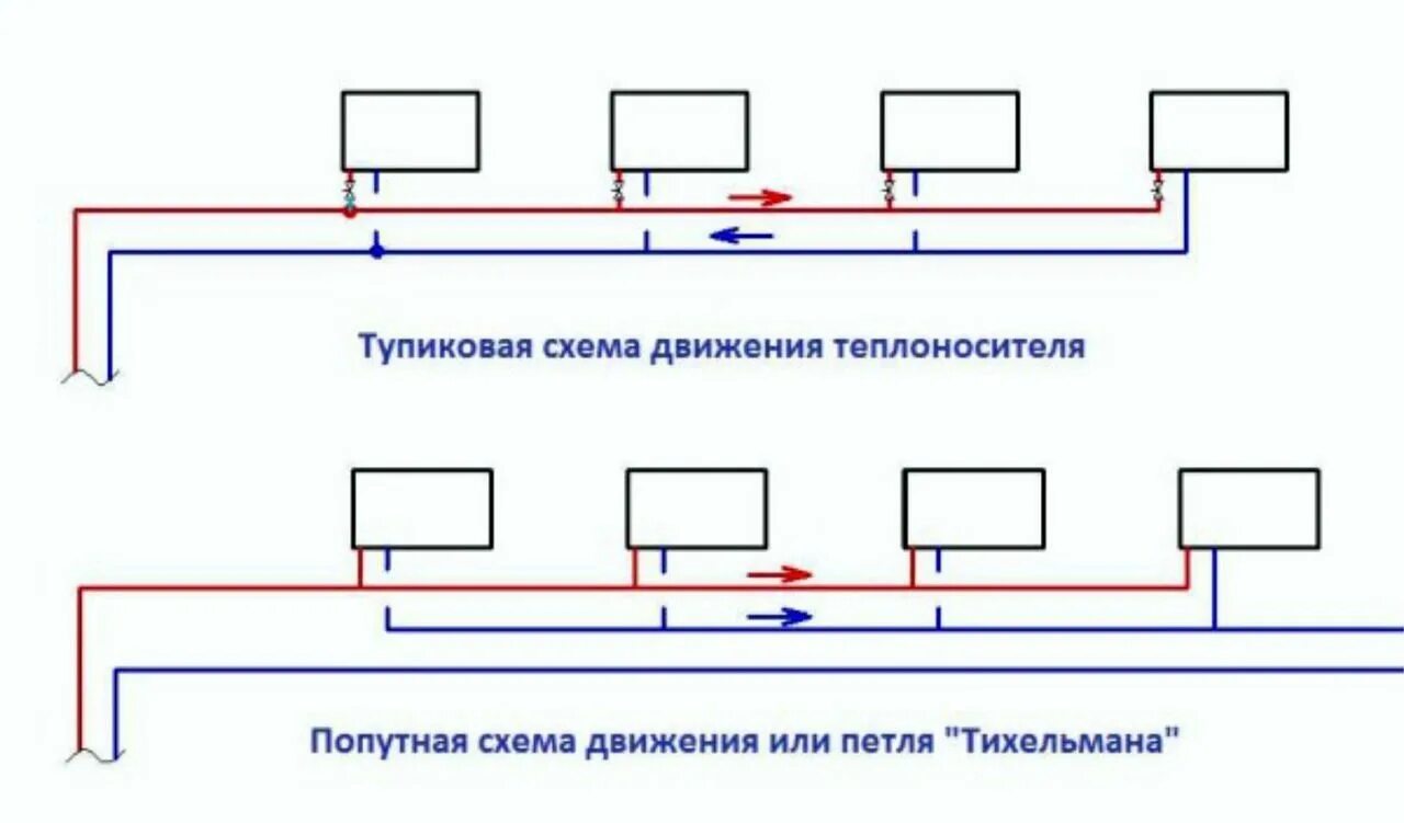 Подключение радиатора отопления с системой тихельмана Двухконтурное отопление в частном доме при использовании газового котла: схемы и