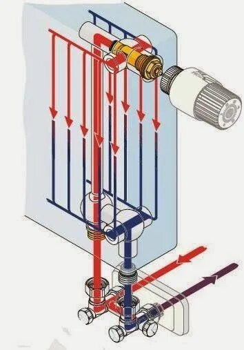 Подключение радиатора отопления с терморегулятором Grzejniki bez tajemnic Mechanical room, House heating, Plumbing installation