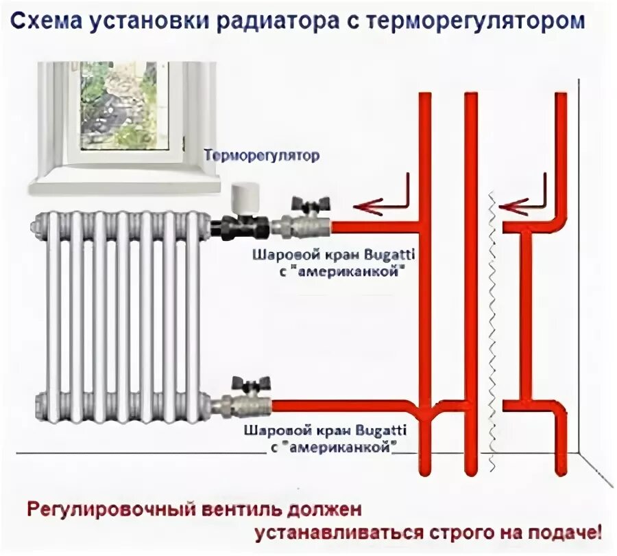 Подключение радиатора отопления с терморегулятором Купить стальной радиатор отопления Arbonia Арбония