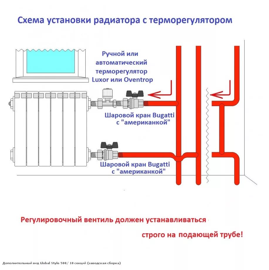 Подключение радиатора отопления с терморегулятором Терморегулятор на батарею отопления: виды, преимущества, монтаж