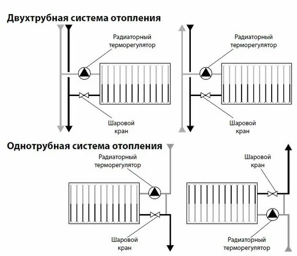 Подключение радиатора отопления с терморегулятором Терморегулятор для батарей отопления - выбор и установка / Радиаторы / Отопление