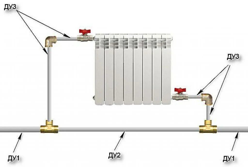 Подключение радиатора отопления угловыми кранами Байпас в системе отопления что это такое - теория его необходимости и практика у
