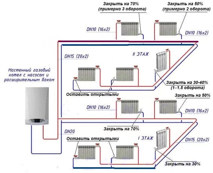 Подключение радиатора отопления в двухэтажном доме Картинки РАЗВОДКА ОТОПЛЕНИЯ В ДОМЕ СХЕМЫ