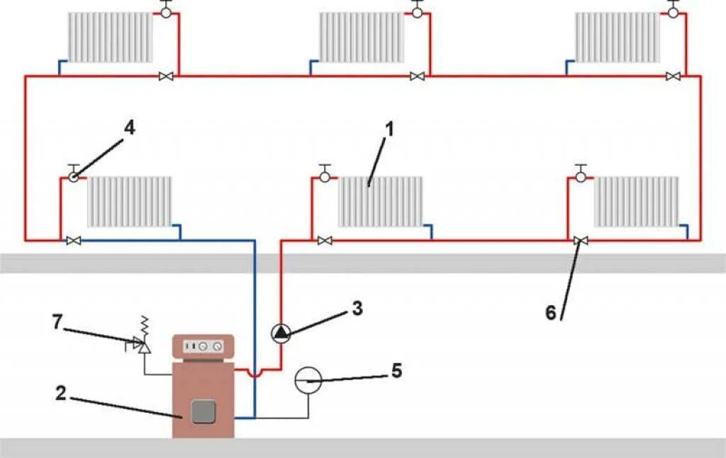 Подключение радиатора отопления в двухэтажном доме Картинки КАКАЯ СХЕМА ОТОПЛЕНИЯ ЛУЧШЕ ДЛЯ ЧАСТНОГО ДОМА